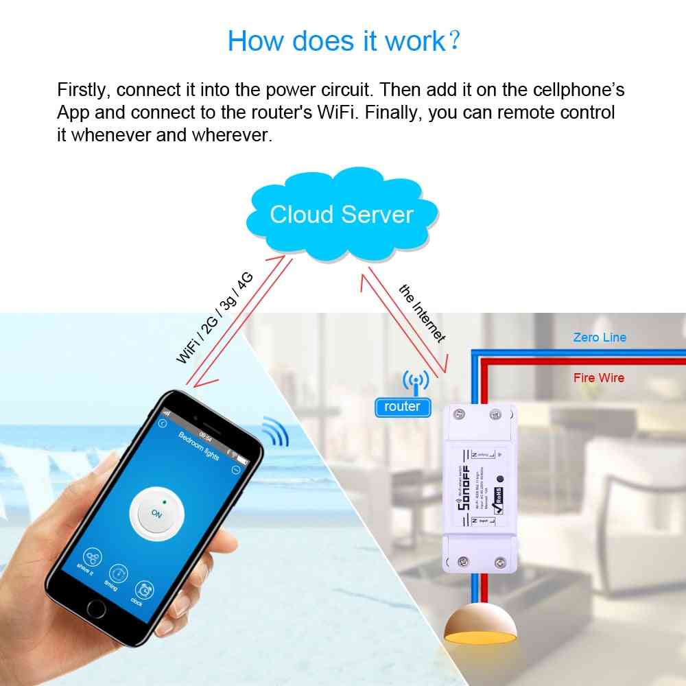 Wifi Smart Switch Wireless Automation Relay Module Domotica Remote Controller Works With Nest Alexa