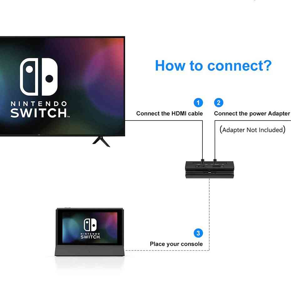 Dock Station für Nintendo Switch Host USB 3.0 / 2.0, Playstand Ladegerät Unterstützung Typ C zu HDMI TV 4K Video Converter -