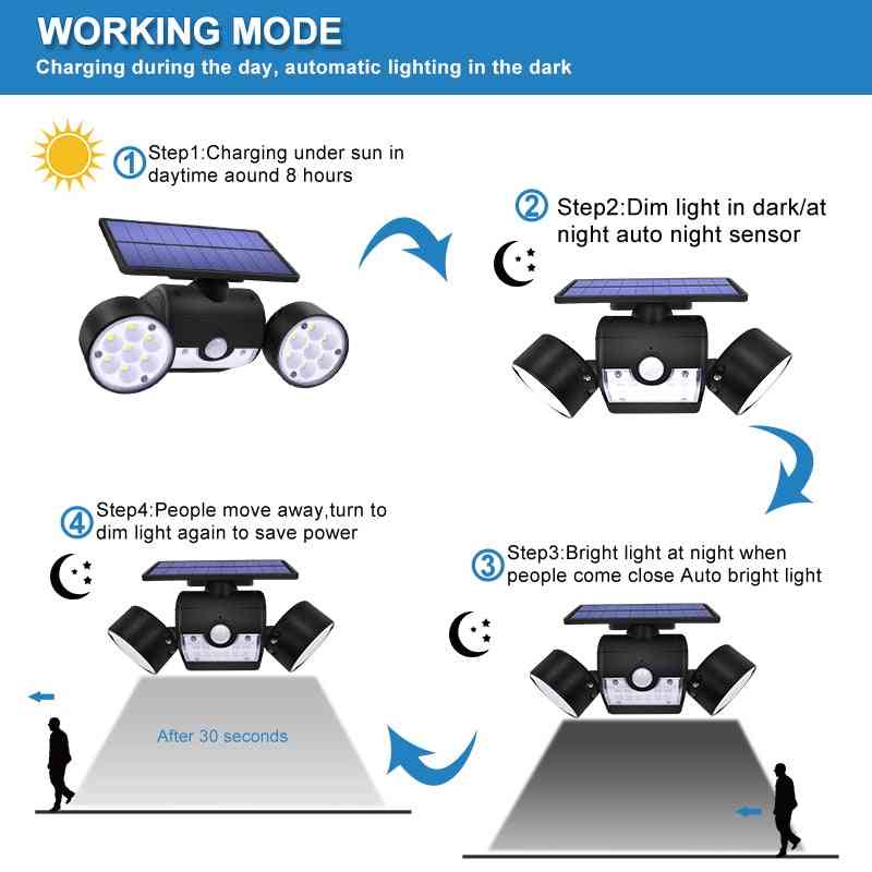 Led Solar Light, Dual Head Lamp, Motion Sensor Spotlight