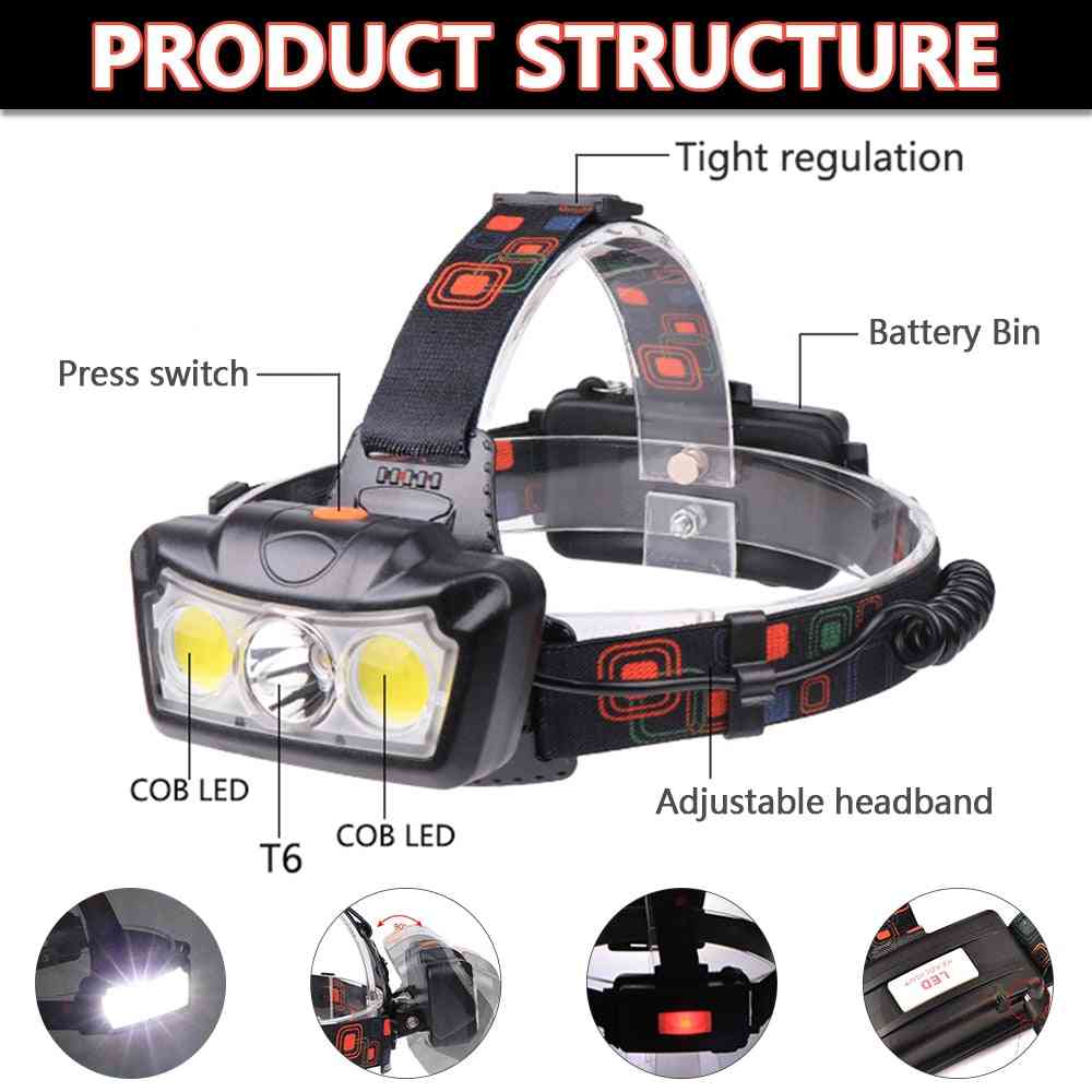 Water Resistant, Super Bright Led Headlamp For Camping