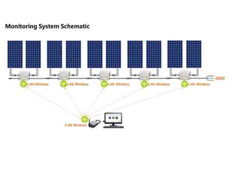 2.4g trådløs overvågningsdataboks dataindsamler til SG-serie 200W til 1400W mikroinvertere, der er kompatibel med SG-serien inverter (5VDC)