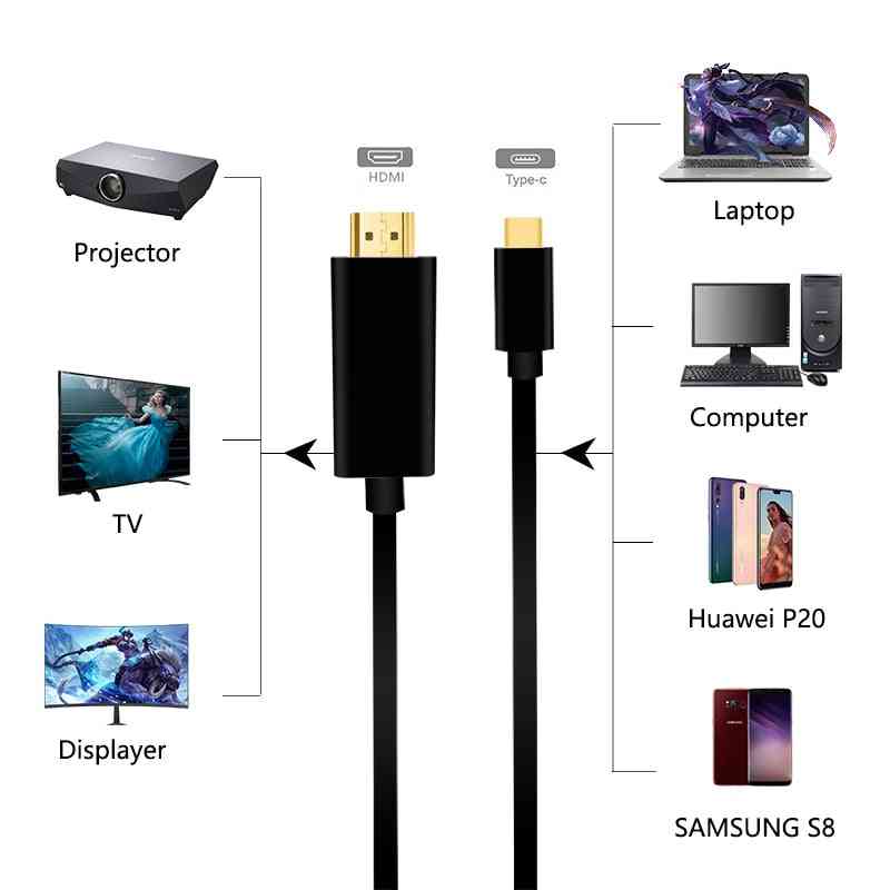 USB C til HDMI-kabel, Type C Thunderbolt3-konverter, USB-C-adapter - sort