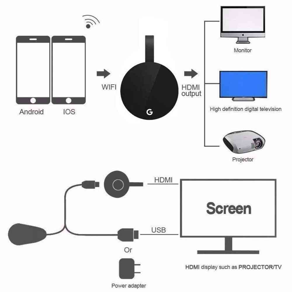 Dongle d'affichage WiFi 2 en 1 - Clé TV Full 1080p compatible Chromecast