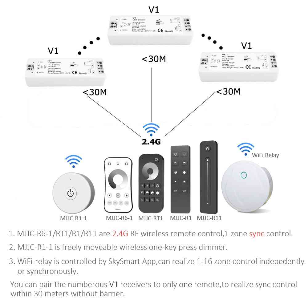 12v/24v Smart Wifi Led Dimmer Switch, Rf Wireless Remote Control
