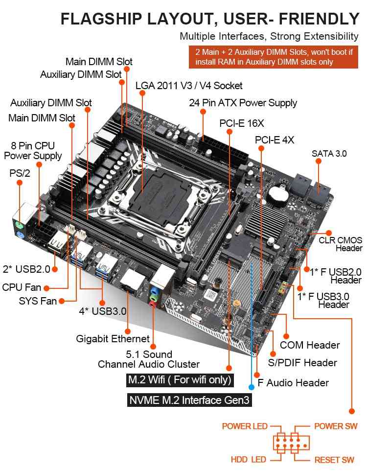 Motherboard Set With Xeon E5 2620 V3