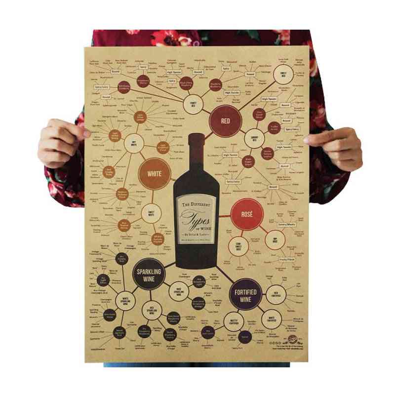 Clasificación de vinos de bar, cartel de película de papel kraft vintage
