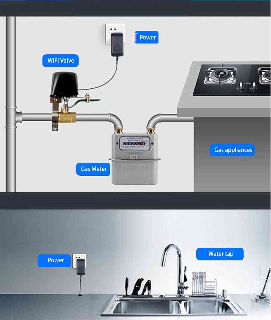 Smart Wifi Water, Gas Valve For Home, Shut-off Controller