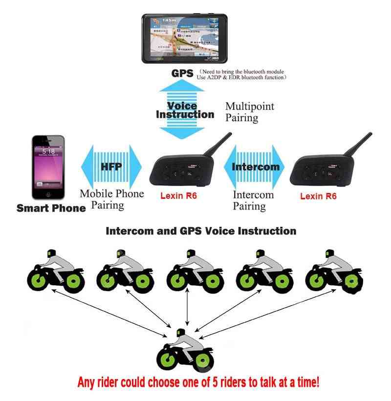 Helmet Intercom Riders, Motorcycle Bluetooth Headset, Intercomunicador