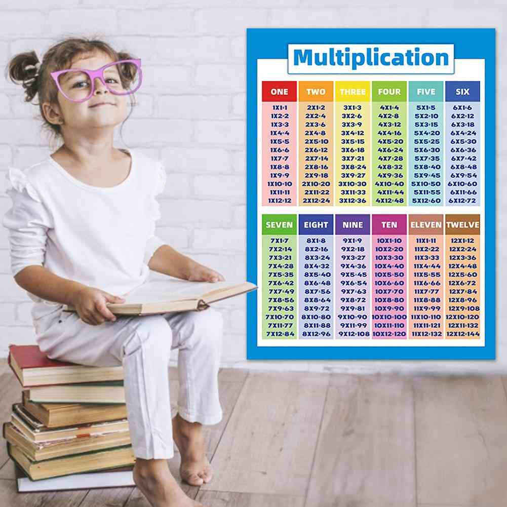 Kids Educational Math Posters Multiplication Chart