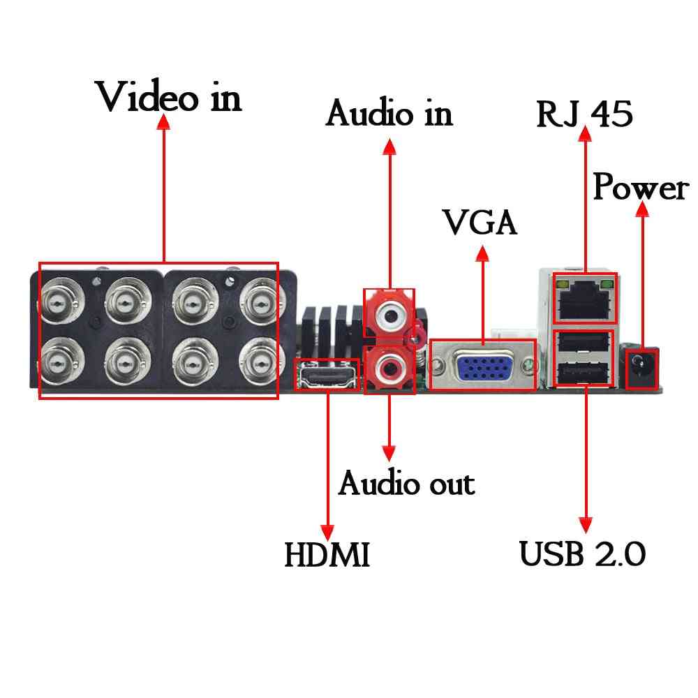 Ahd Cvi Tvi Ip Cvbs/dvr Board/ Audio In 2 Sata Hdd Port /cctv Dvr Main Board