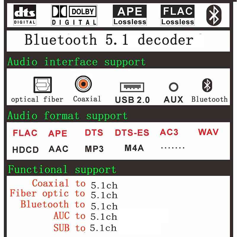 Dts digitális audio dekódoló átalakító sebességváltó dac bluetooth bt 5.0 us b zenelejátszó spdif optikai bemenet flac ape