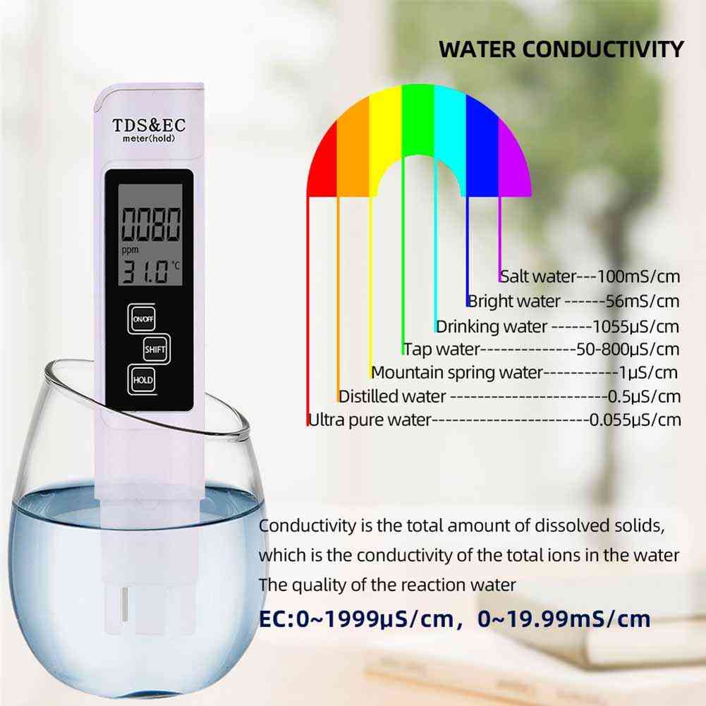 Filtro per la purezza dell'acqua della penna del tester lcd digitale della temperatura / tester del livello della penna di test del misuratore
