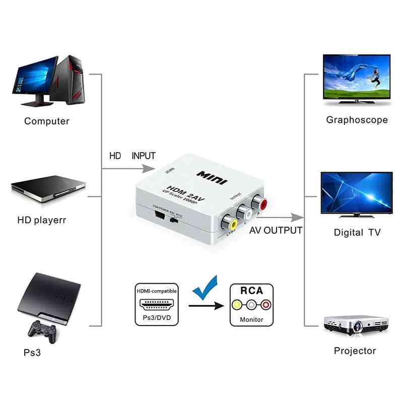 Hdmi-compatible To Av Scaler Adapter Hd Video Composite Converter Box