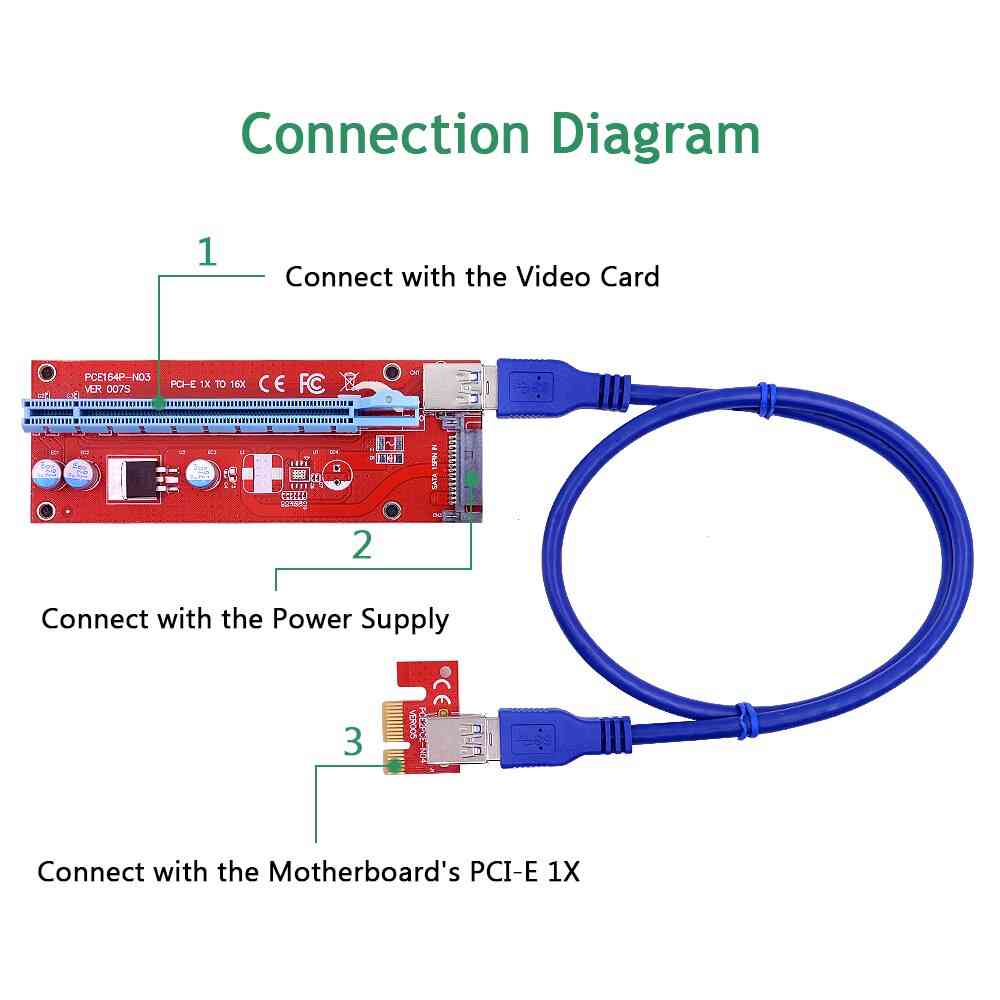 Kortforlænger pci express adapter kabel strøm til grafikkort