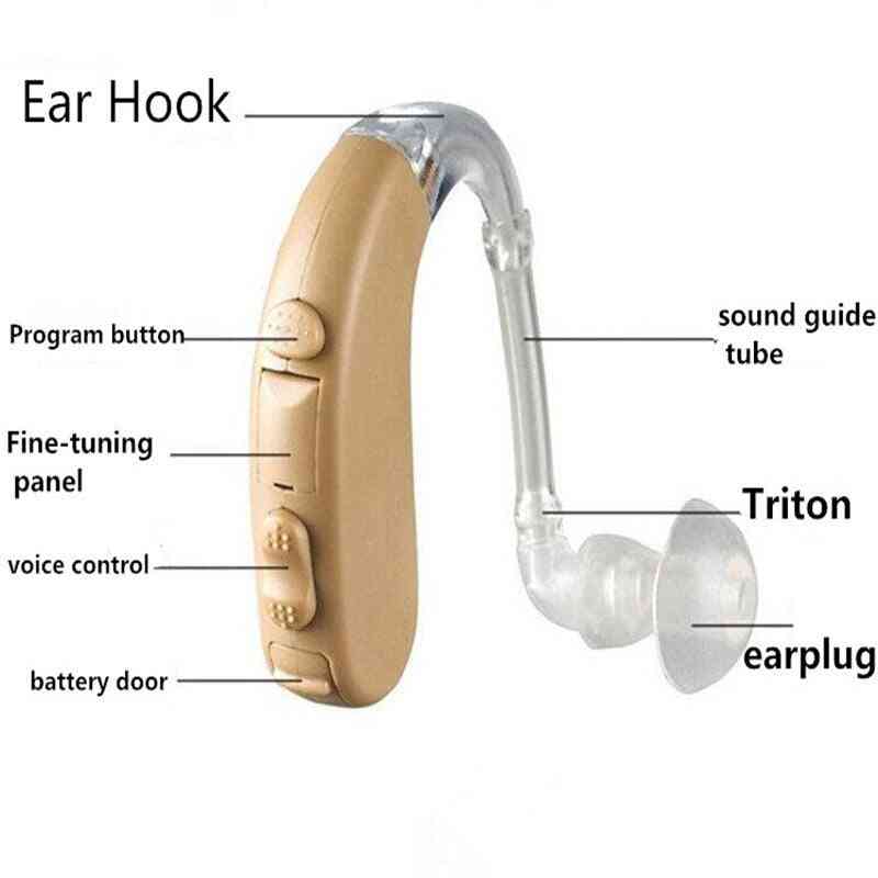 Digital Deaf Hearing Device